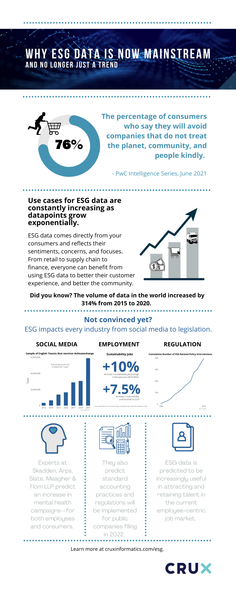 ESG Data