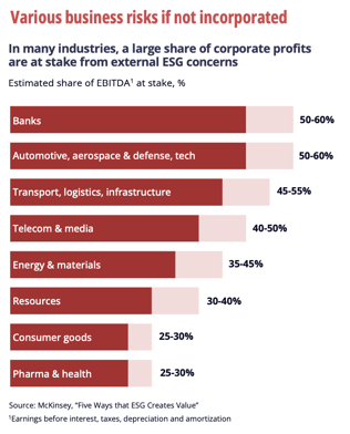 mckinsey-ebidta-estimates-esg-integration