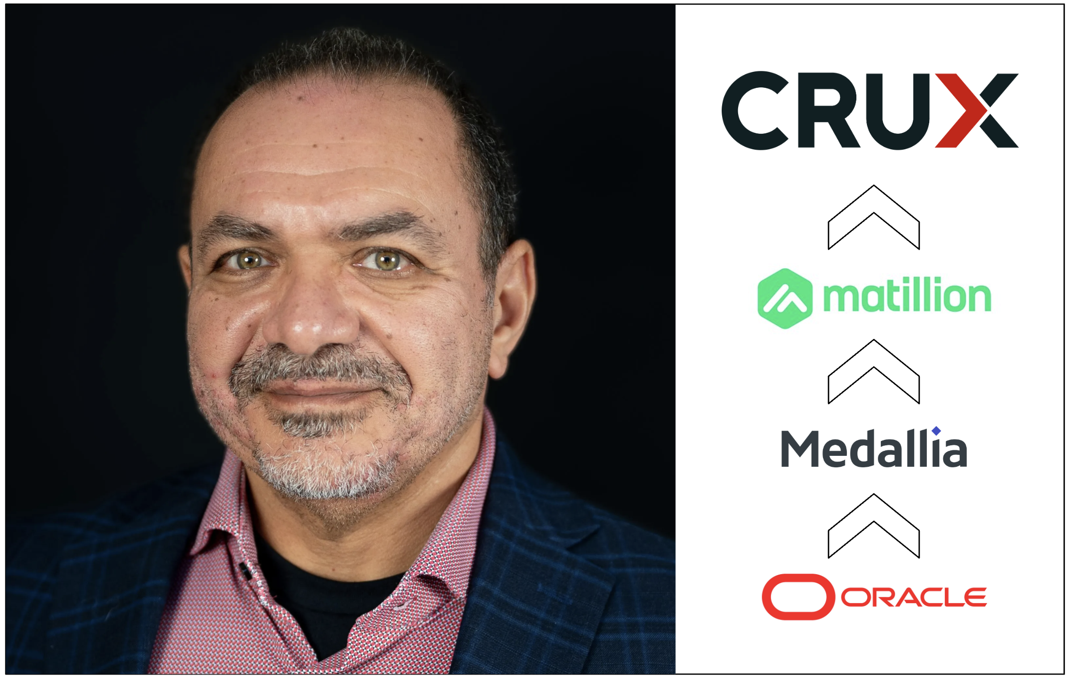 Crux appoints industry veteran, naggi asmar as CTO