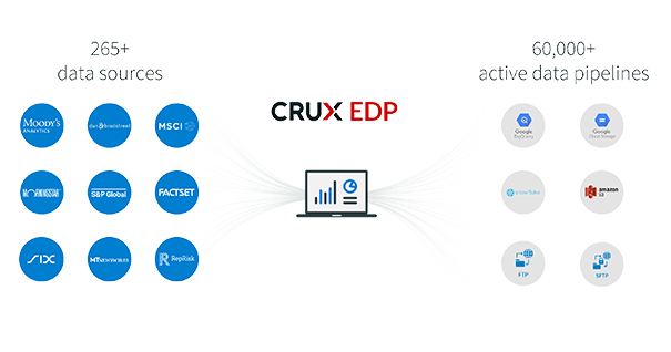 Crux Announces Industry’s First SaaS Offering to Automate the integration of External Data
